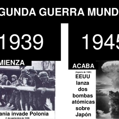 Timeline: DESARROLLO DE LA SEGUNDA GUERRA MUNDIAL