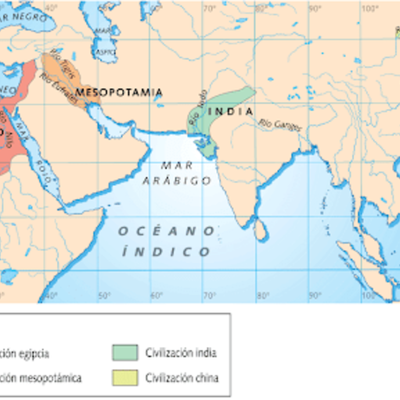 Timeline: PRIMERAS CIVILICAZIONES