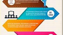 Timeline: History of Online Education