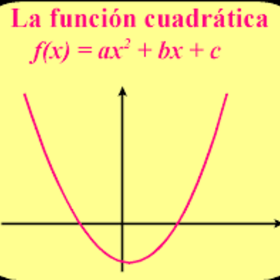 Timeline: LA FUNCION CUADRATICA