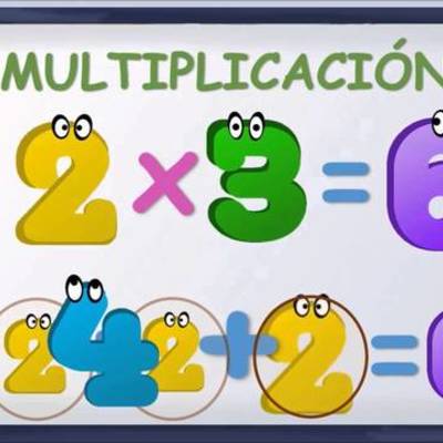Timeline: HISTORIA DE LAS TABLAS DE MULTIPLICAR Y LA MULTIPLICACIÓN