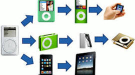 Timeline: siclo de los sistemas tecnologicos