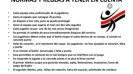 Timeline: normas del boteboll para el profesor Jose