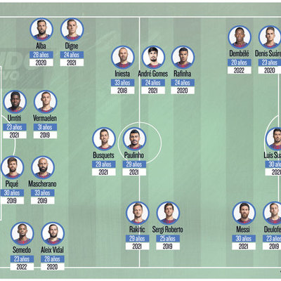 Timeline: plantilla del barcelona