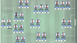 Timeline: plantilla del barcelona