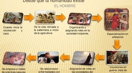 Timeline: EVOLUCIÓN HISTÓRICA DE LA SEGURIDAD OCUPACIONAL Y LA SALUD OCUPACIONAL