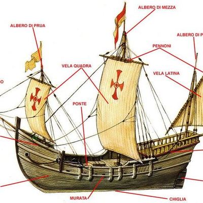 Timeline: L'età delle scoperte geografiche e dei Conquistadores