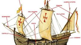 Timeline: L'età delle scoperte geografiche e dei Conquistadores