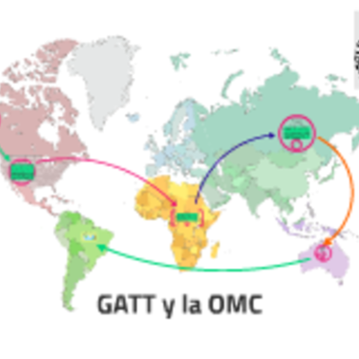 Timeline: Del GATT a la OMC