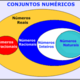 Conjuntos numericos