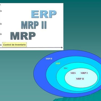 Timeline: Sistemas MRP y ERP