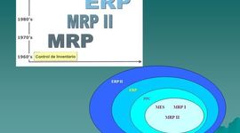Timeline: Sistemas MRP y ERP