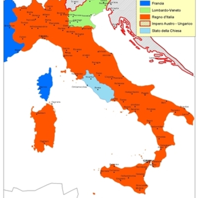 Timeline: Risorgimento