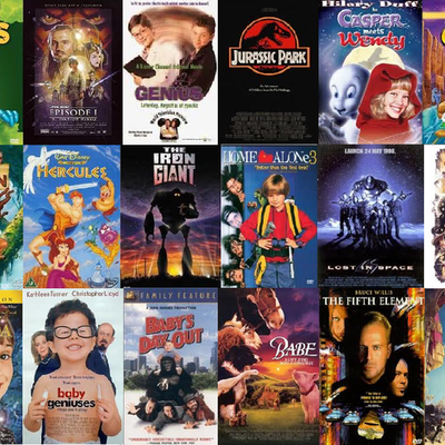 Timeline: My favorite films since my childhood