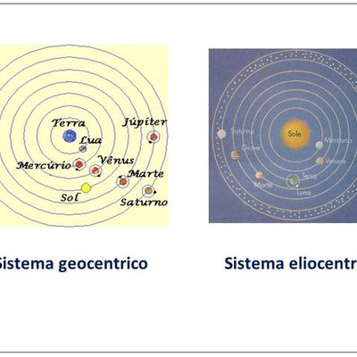 Timeline: Eliocentrismo e geocentrismo