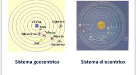 Timeline: Eliocentrismo e geocentrismo