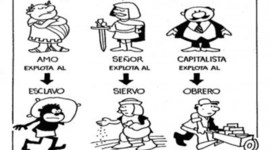 Timeline: El materialismo histórico
