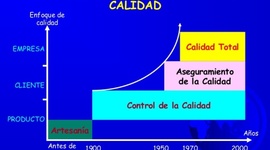Timeline: historia de las normas de calidad, su evolución a través del tiempo y su contexto histórico