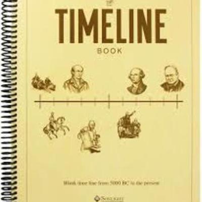 Timeline: Ιστορίες Ορόσημα