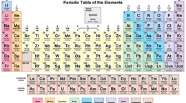 Timeline: The History of the Periodic Table