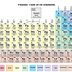 Periodic table