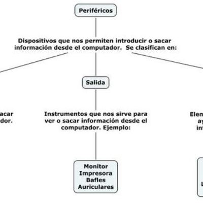 Timeline: Periféricos y sus clases