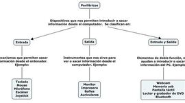 Timeline: Periféricos y sus clases