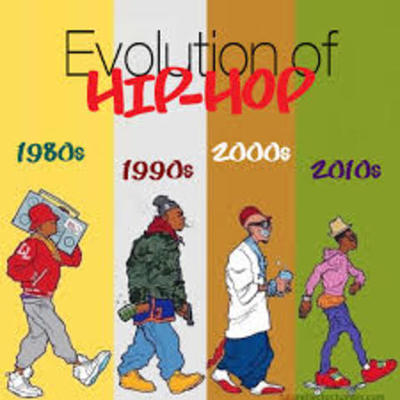 Timeline: History of Hip Hop