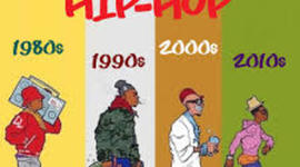 Timeline: History of Hip Hop