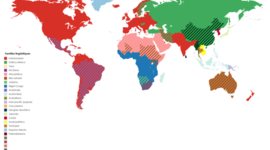 Timeline: Poesia s.XX