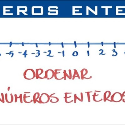 Timeline: ORIGEN DE LOS NÚMEROS ENTEROS