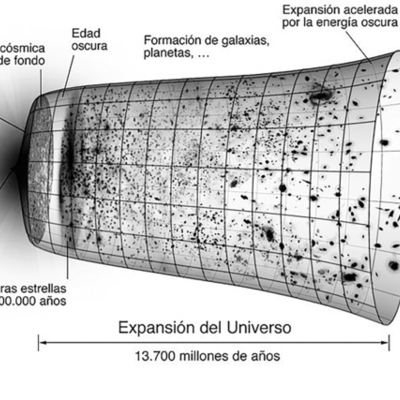 Timeline: Naturaleza de La Luz