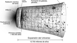 Timeline: Naturaleza de La Luz