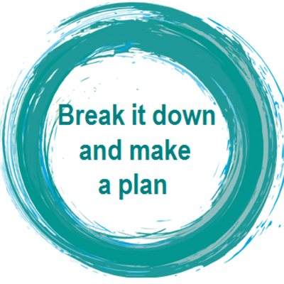 Timeline: Information Literacy: Discerning the best evidence for Evidence-based Practice