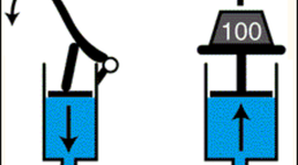 Timeline: La hidráulica