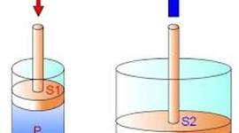 Timeline: La Evolucion De La Hidraulica