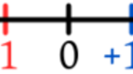 Timeline: CONCEPTO DE NUMERO ENTERO