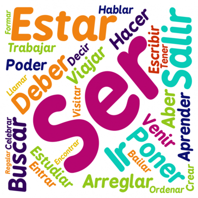 Timeline: Línea de tiempo - Verbos