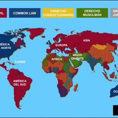 Timeline: SISTEMAS JURÍDICOS CONTEMPORÁNEOS