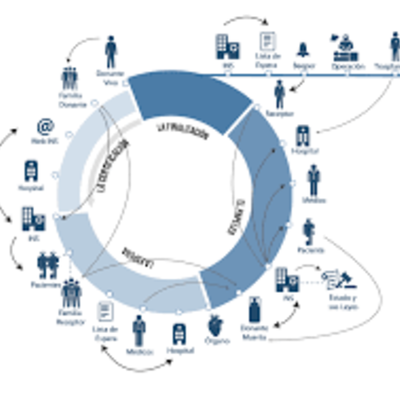 Timeline: Cartografía social.