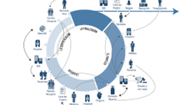 Timeline: Cartografía social.