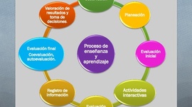 Timeline: Enseñanza, aprendizaje y su evolución