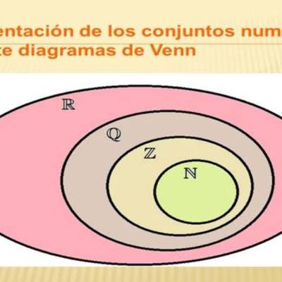Timeline: LA APERECION  DE LOS CONJUNTOS NUMERICOS