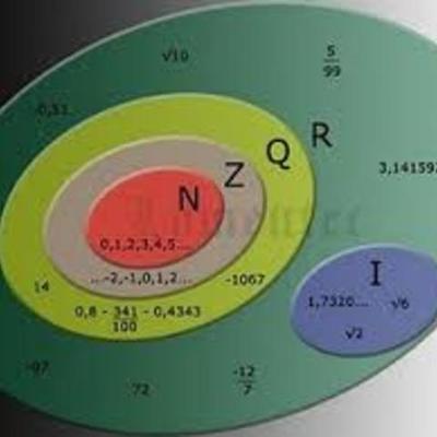 Timeline: Historia Del Desarrollo De Los Conjuntos Numericos