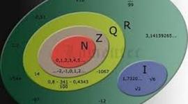 Timeline: Historia Del Desarrollo De Los Conjuntos Numericos
