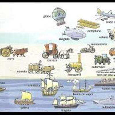 Timeline: Linea del Tiempo : Medios de Transporte