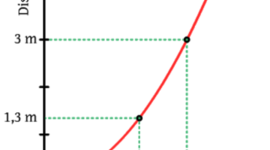 Timeline: Historia del concepto de Función Matemática