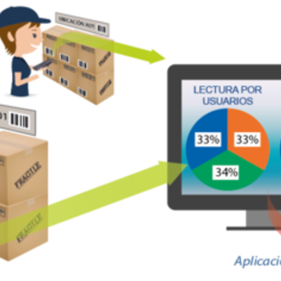 Timeline: SOLUCIONES DE INVENTARIOS