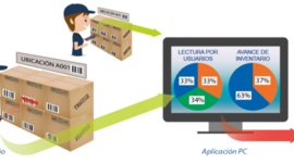 Timeline: SOLUCIONES DE INVENTARIOS