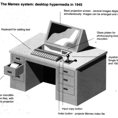 Timeline: Multimedia e hipermedios